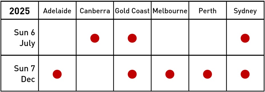jlpt_2025_city_chart_level_locations_sites_simple